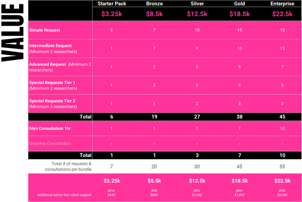 iic forward- value bundles.png