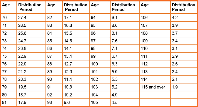 RMD chart.gif