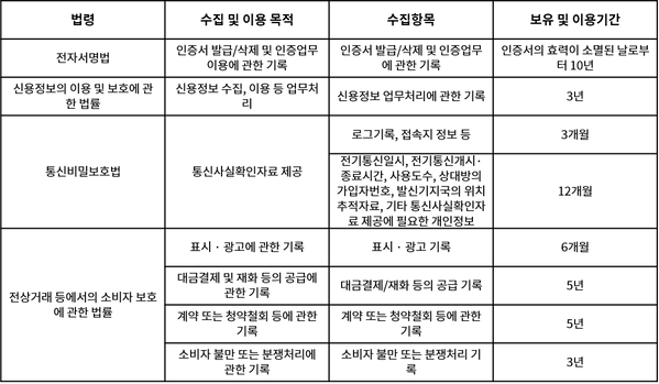 개인정보의 처리 및 보유 기간.png