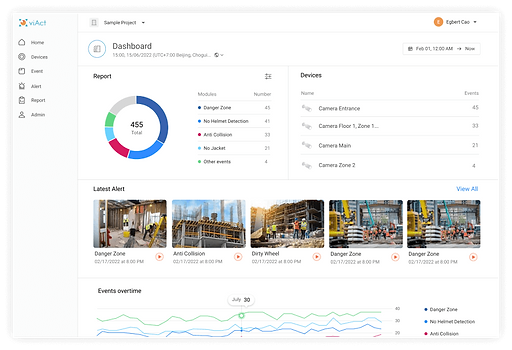 viAct Manufacturing Dashboard.png