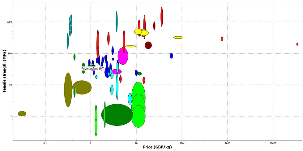 tensile strength and price