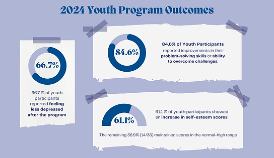 youth stats.png