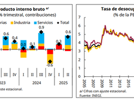 Presupuesto de Egresos de la Federación 2026: Aprobación, Modificaciones y Puntos Clave