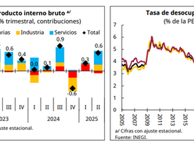 Presupuesto de Egresos de la Federación 2026: Aprobación, Modificaciones y Puntos Clave