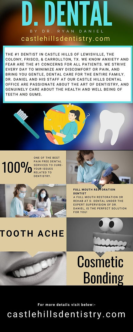 D. DENTAL castle hills, infographics.jpg