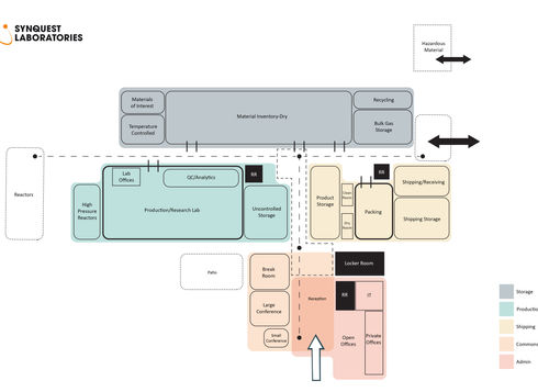 Programming and space adjacency diagram for office building