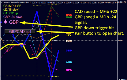 Currency Speed and Impulse with alert for MT4 MetaTrader Indicator