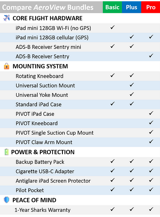Aeroview Features Matrix.png