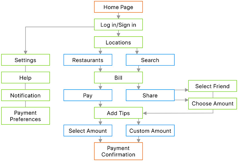 Site Map20.jpg