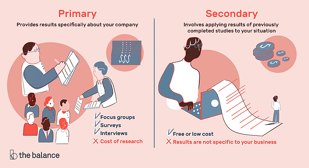 two-types-marketresearch_2296908_final_-