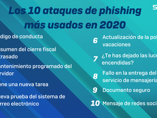 Los 10 ciberataques de phishing en los que más suelen “picar” los empleados
