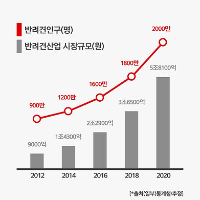 210503그래프(600x600px).jpg