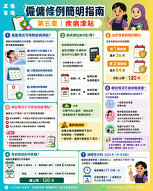 香港僱傭條例疾病津貼指南,介紹外傭及僱員領取疾病津貼資格、五分之四平均工資、有薪病假累積方法及相關注意事項
