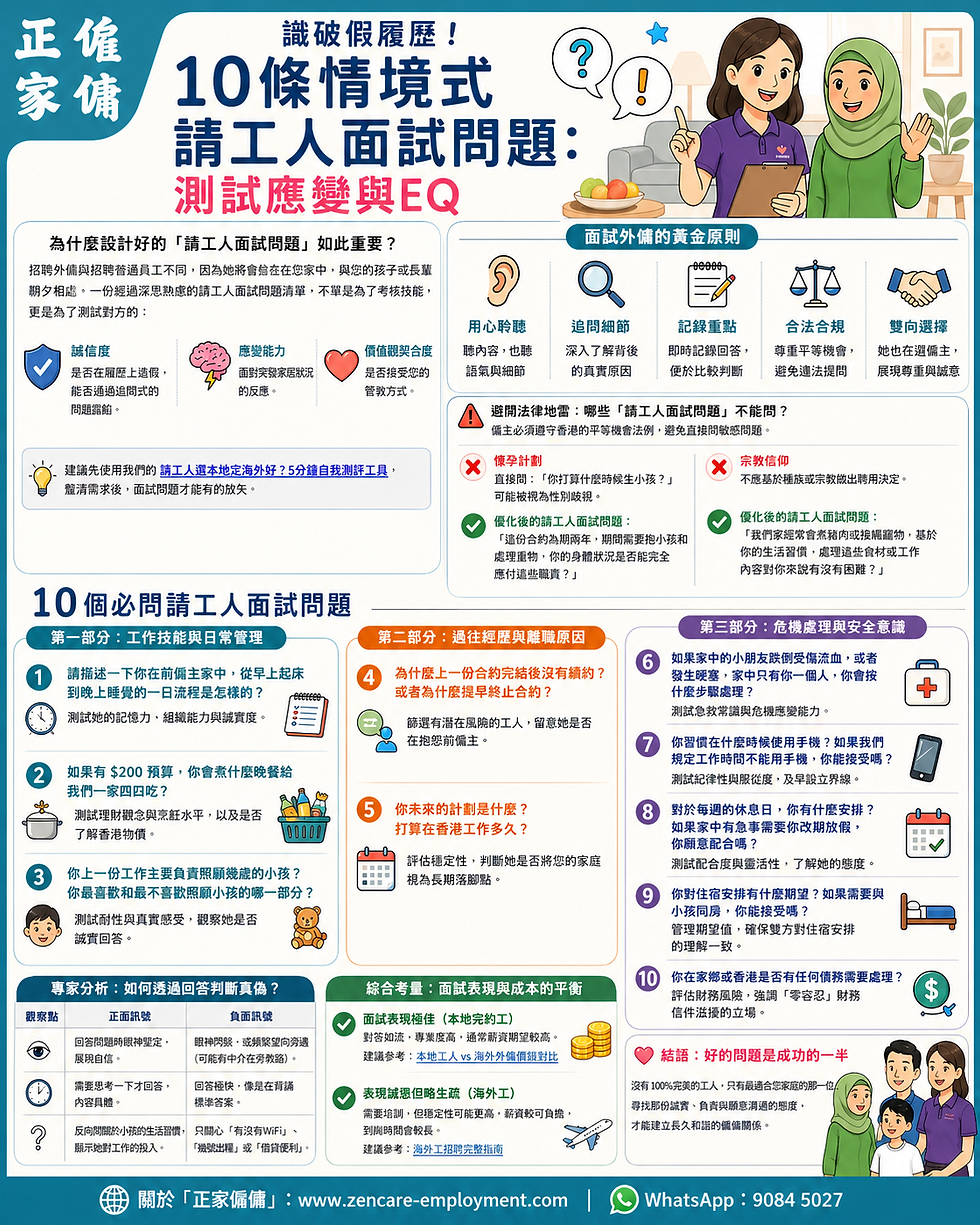 姐姐質素大檢驗:10條必問情境題!!