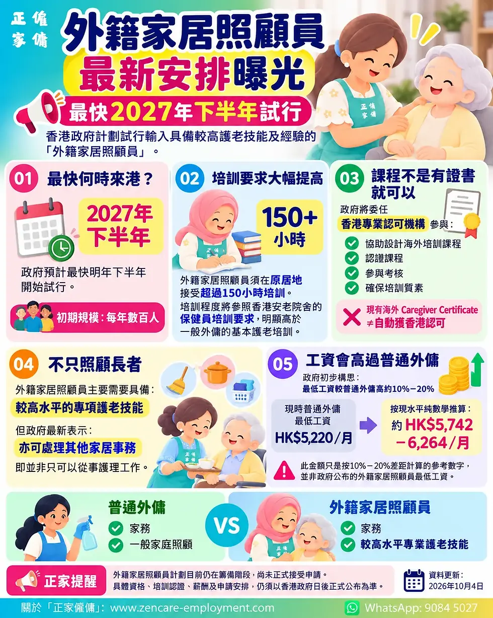 2026年10月外籍家居照顧員最新安排資訊圖,介紹政府擬最快2027年下半年試行、原居地超過150小時護老培訓、初期數百人,以及最低工資料較一般外傭高約10%至20%。