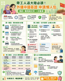 介紹外籍家庭傭工申請中國簽證流程、所需文件、費用及出入境注意事項的資訊圖。