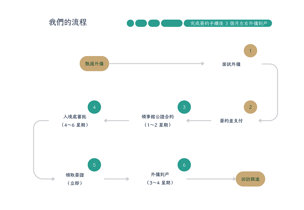 我們的流程.png