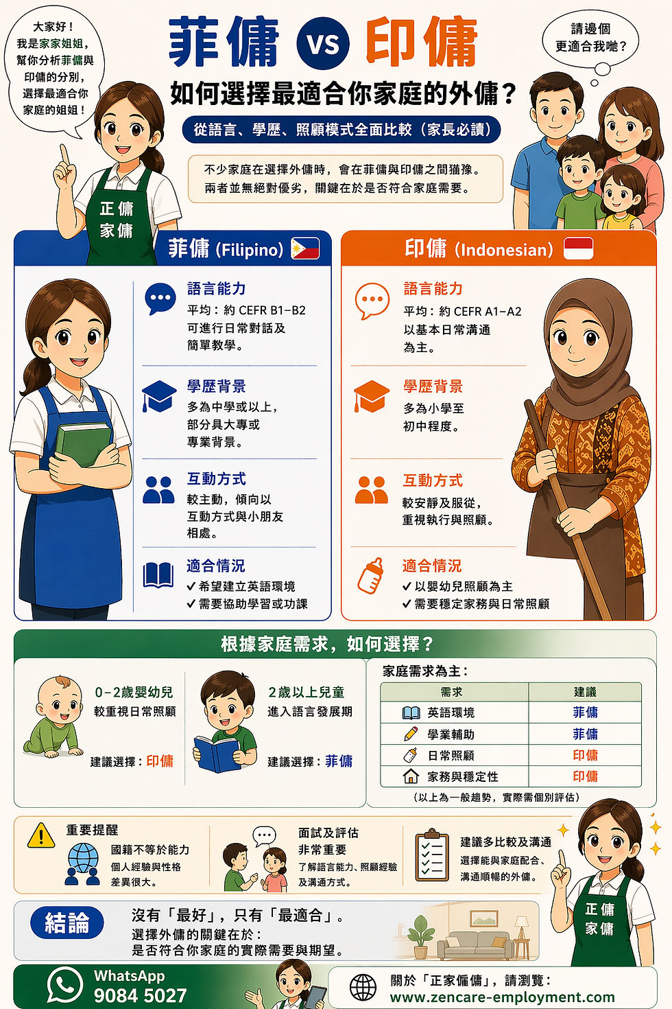 照顧小朋友:菲傭好?印傭好?