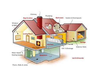 Inspection Of A House
