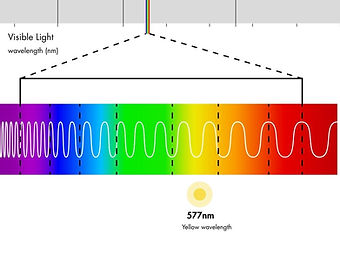 yellow laser wavelength