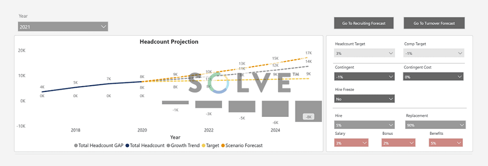 Demand forecast macro (top-down planning)