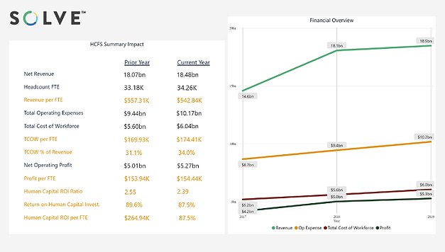 HC ROI Example 3