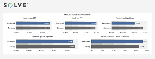 HC ROI Example 2