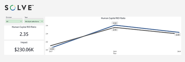 HC ROI Example 1