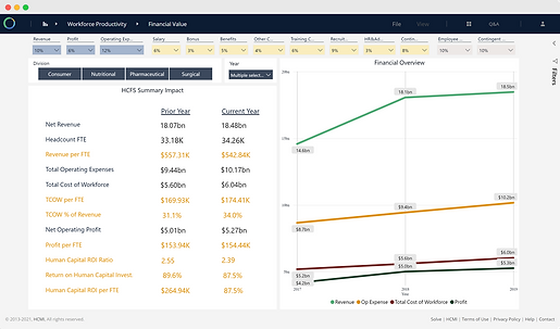 Human Capital Valuation & ISO Reporting