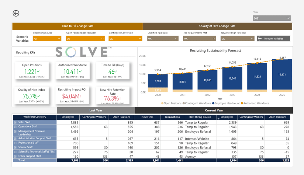 Example: Assemble recruiting plan