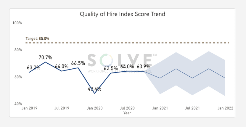What is our quality of new hires?
