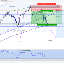 GBP/JPY TRADE