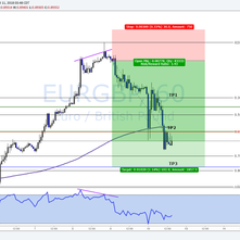 EUR/GBP TRADE