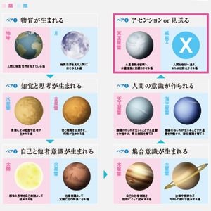 【フル記事】高次の地球になったときに霊太陽は姿を現す-惑星意識は魂の構造-（2023年5月号） 
