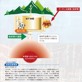 ニュースの裏側で起こっている深実のレポート「ザ・地球白書」vol.1