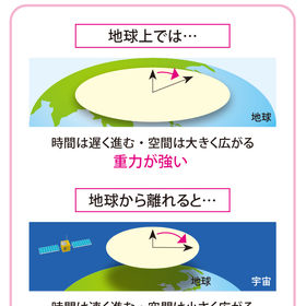物理学者がやさしく解説！スピと科学の素敵な関係vol.4
