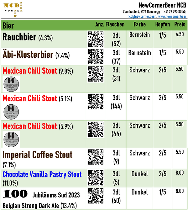 20260902-Aktuelles-Sortiment_NCB3.png