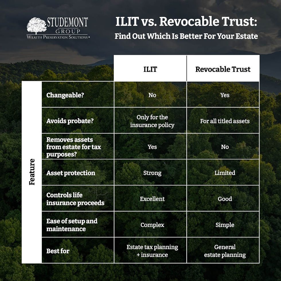 ILIT vs revocable trust