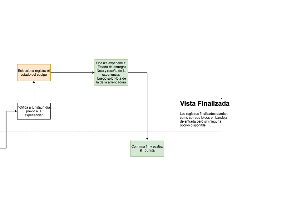 Diagrama de flujo