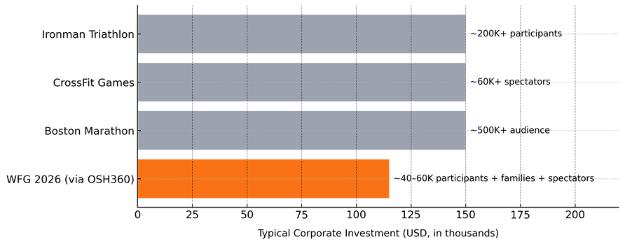 WFG2026_Comparative_Value_Chart_UPDATED.png