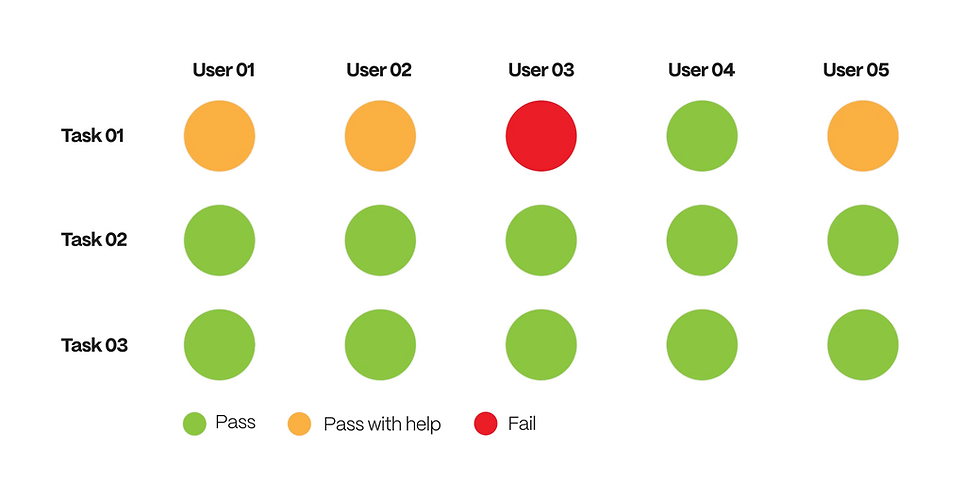 UX Test.png
