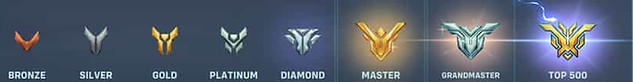 Overwatch-2-Ranking-System-How-Competitive-Ranks-Work-scaled.jpg