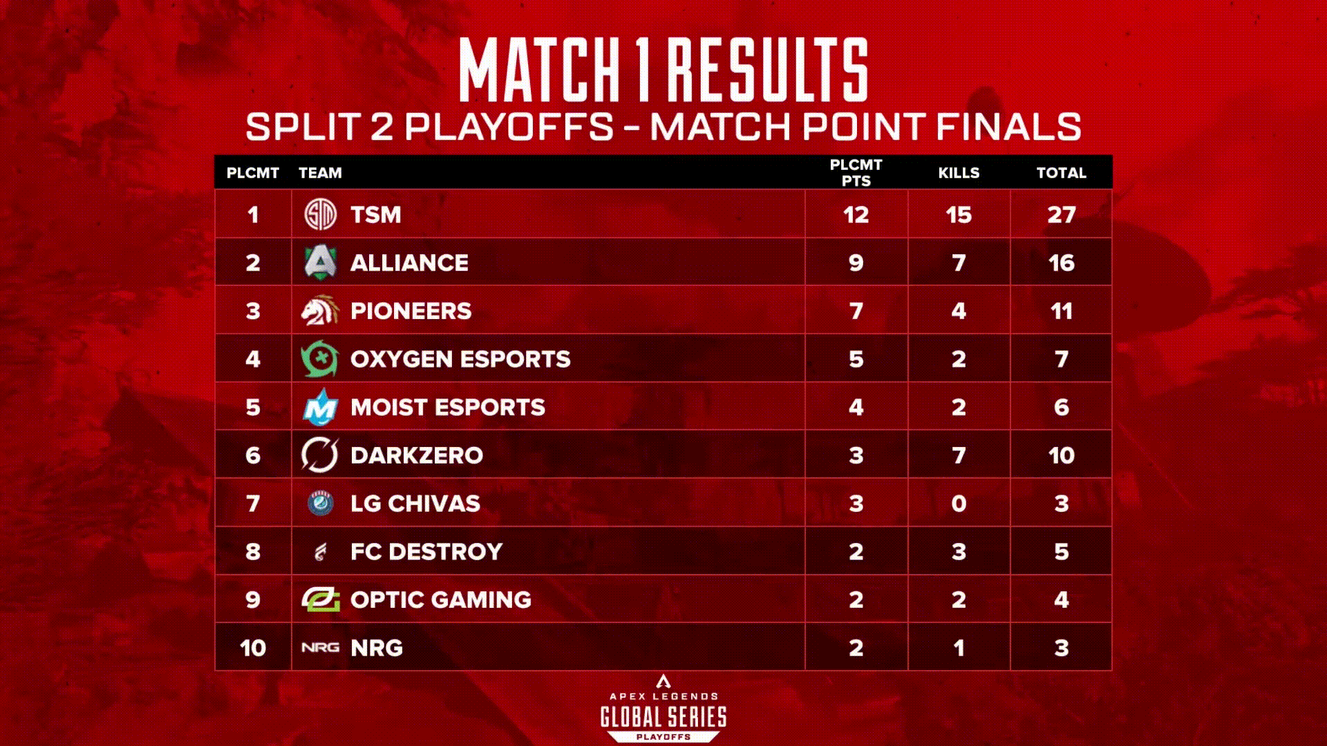 GIF showing Mix Effect Media's live broadcast graphics for APEX Legends Global Series Playoffs 2023
