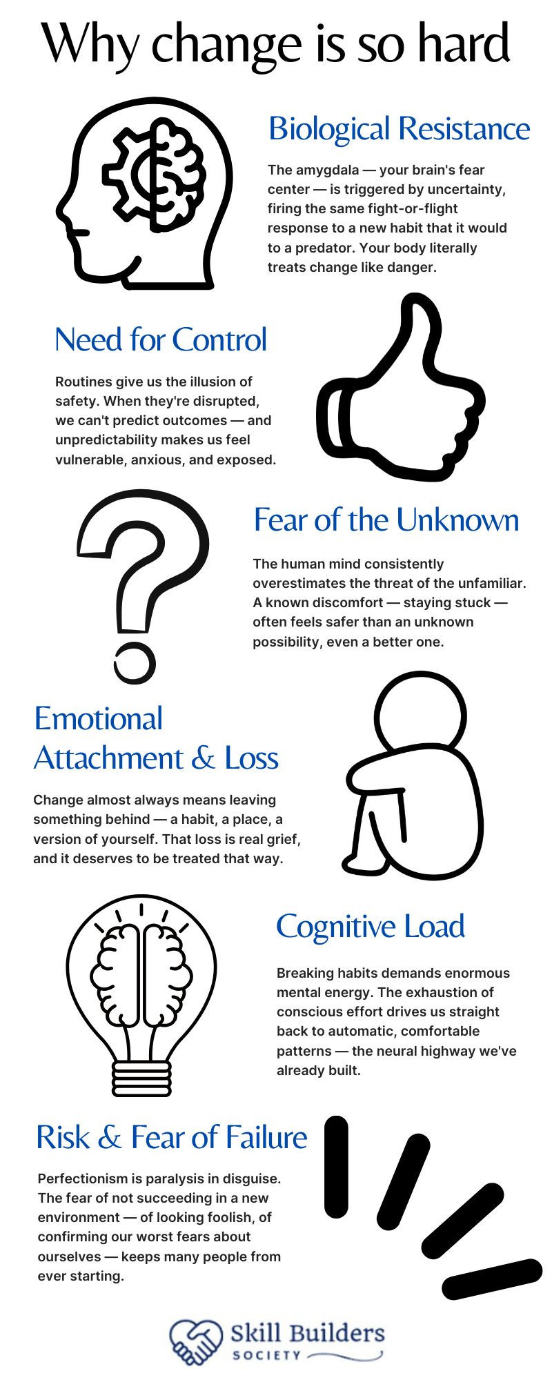 Why is change so hard? This infographic explores the six forces your brain deploys every time you try to do something new: biological resistance, need for control, fear of the unknown, emotional attachment and loss, cognitive load, and fear of failure and risk.