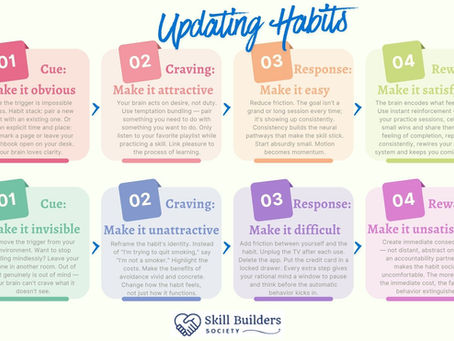 An infographic and reference for updating habits. The 4 steps for instilling new habits, and the 4 steps for breaking unwanted habits.