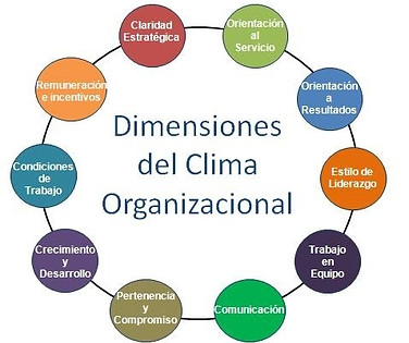 Dimensiones_Clima.jfif