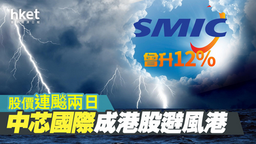 【中芯國際】中芯國際連續兩日成跌市避風港　逾130億成交倒跌後再倒升6%