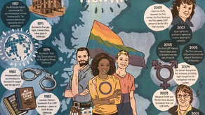 LGBT awareness month