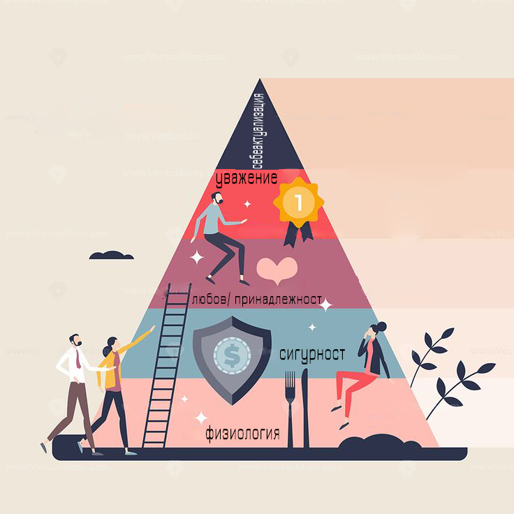 Hierarchy-of-needs
