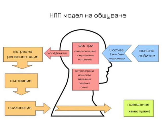 nlp-comunication-model-Mental Filtering
